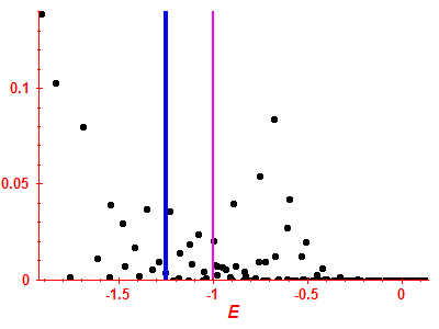 Strength function